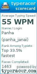 Scorecard for user panha_janai