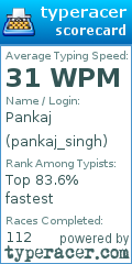 Scorecard for user pankaj_singh