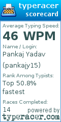 Scorecard for user pankajy15