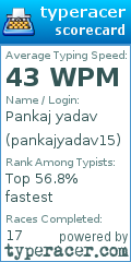 Scorecard for user pankajyadav15