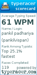 Scorecard for user pankilvispan