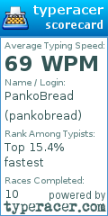 Scorecard for user pankobread