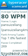 Scorecard for user pansuizeliang4mnagaland