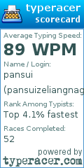 Scorecard for user pansuizeliangnagaland