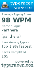 Scorecard for user panthera