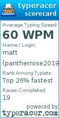 Scorecard for user pantherrose2019