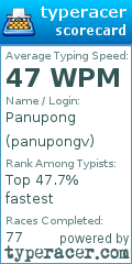 Scorecard for user panupongv