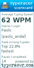 Scorecard for user paolo_andal