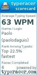 Scorecard for user paolodaguio