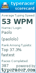 Scorecard for user paololo