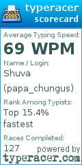 Scorecard for user papa_chungus