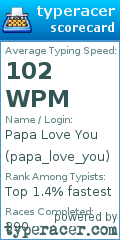 Scorecard for user papa_love_you