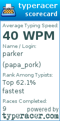 Scorecard for user papa_pork
