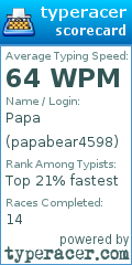 Scorecard for user papabear4598