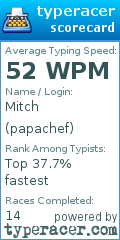 Scorecard for user papachef