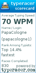 Scorecard for user papacologne1