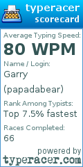 Scorecard for user papadabear