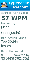 Scorecard for user papajustin