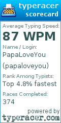 Scorecard for user papaloveyou