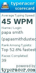 Scorecard for user papasmithdustedu