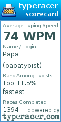 Scorecard for user papatypist