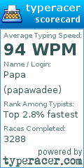 Scorecard for user papawadee