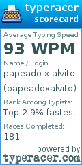 Scorecard for user papeadoxalvito