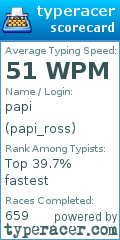 Scorecard for user papi_ross