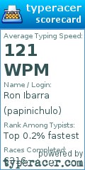 Scorecard for user papinichulo