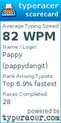 Scorecard for user pappydangit