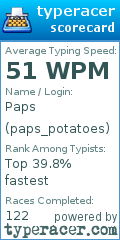 Scorecard for user paps_potatoes