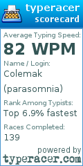 Scorecard for user parasomnia