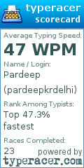 Scorecard for user pardeepkrdelhi