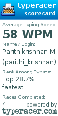 Scorecard for user parithi_krishnan