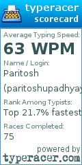 Scorecard for user paritoshupadhyay