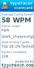 Scorecard for user park_chaeyoung28