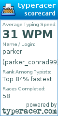 Scorecard for user parker_conrad99