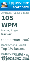 Scorecard for user parkerman1700