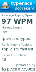 Scorecard for user parklandtypes