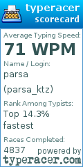 Scorecard for user parsa_ktz