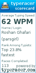 Scorecard for user parsgirl