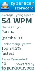 Scorecard for user parsha11