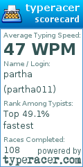 Scorecard for user partha011