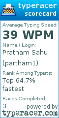 Scorecard for user partham1