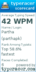 Scorecard for user parthapk