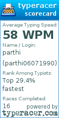 Scorecard for user parthi06071990