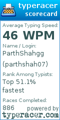 Scorecard for user parthshah07