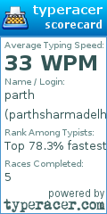 Scorecard for user parthsharmadelhi6