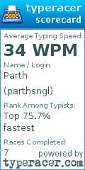 Scorecard for user parthsngl