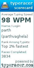 Scorecard for user parthvaghela